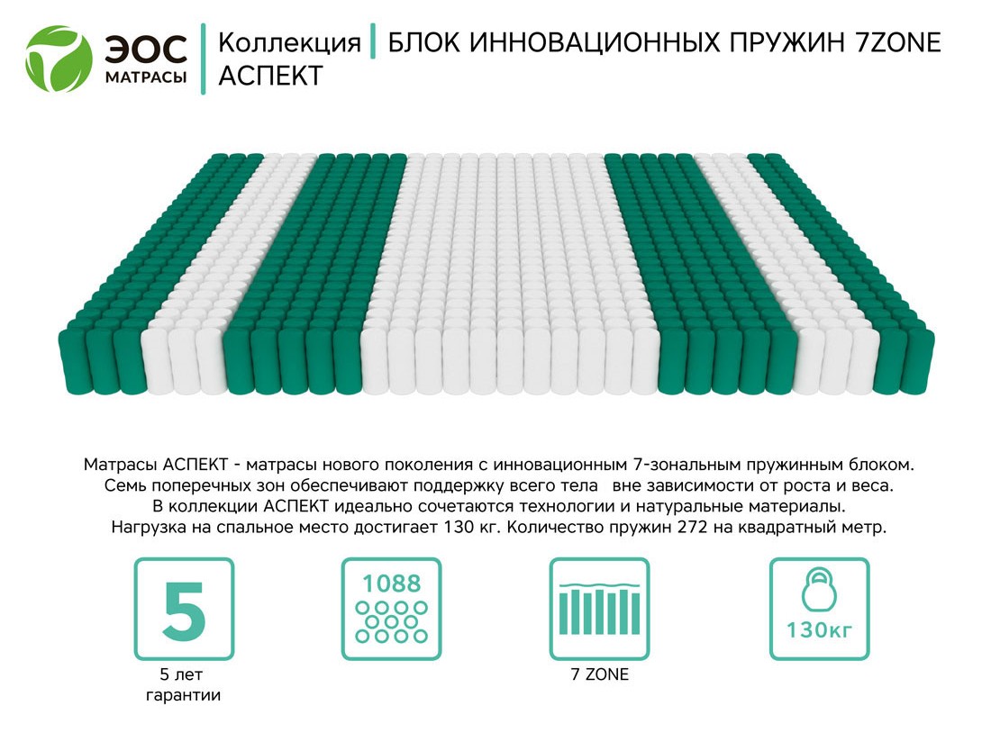 Матрас Аспект  Типа 33 " 160*200 – изображение 2