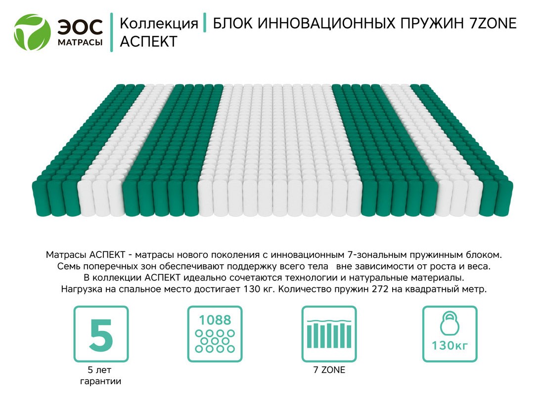 Eos матрасы